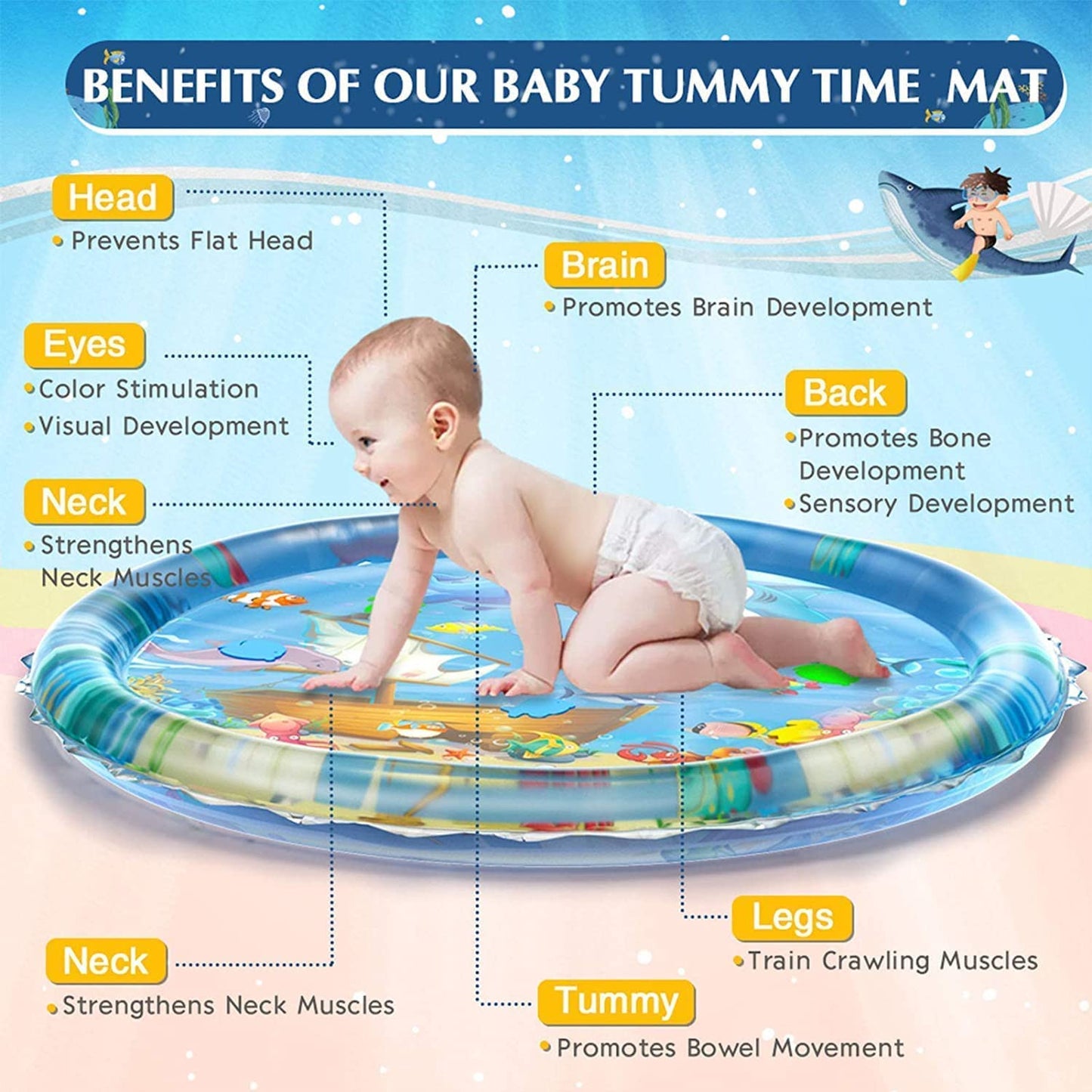 Water Mat Inflatable Round Shape Baby Water Play Mat for Babies